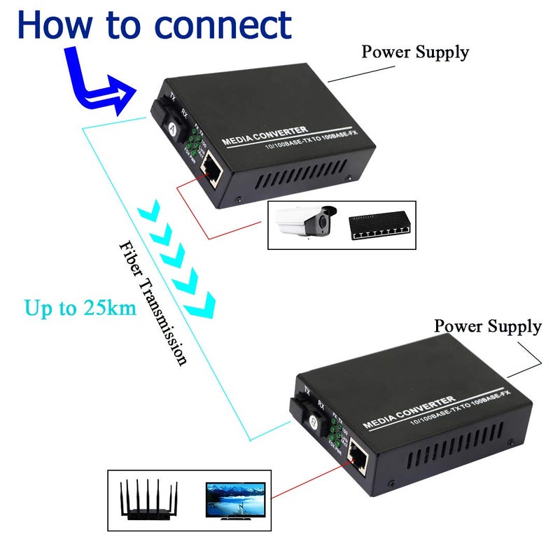 XMSJSIY Fiber Ethernet Media Converter, Single-Mode 10/100Base-TX to 100Base-FX, RJ45 to SC, Fiber Transceiver Up to 25KM (1 Pair) - Image 4